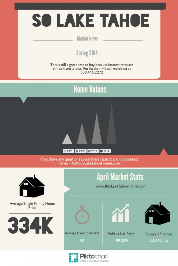 email market reports